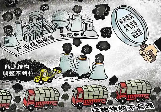 云南省大气污染防治条例全文