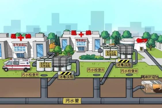 2023年秦皇岛市城镇排水管理办法最新修订【全文】