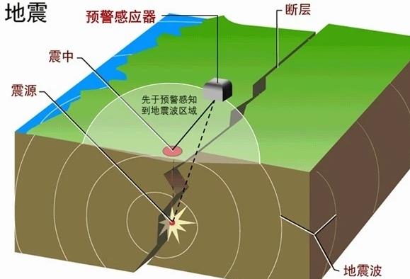 2023年湖北省地震预警管理办法最新版全文