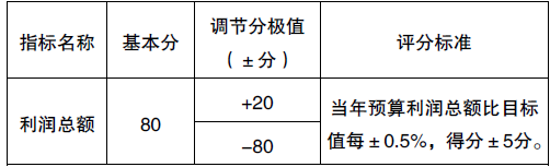 国家信访局所属企业工资总额管理暂行办法最新