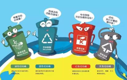 哈尔滨市生活垃圾分类管理条例最新