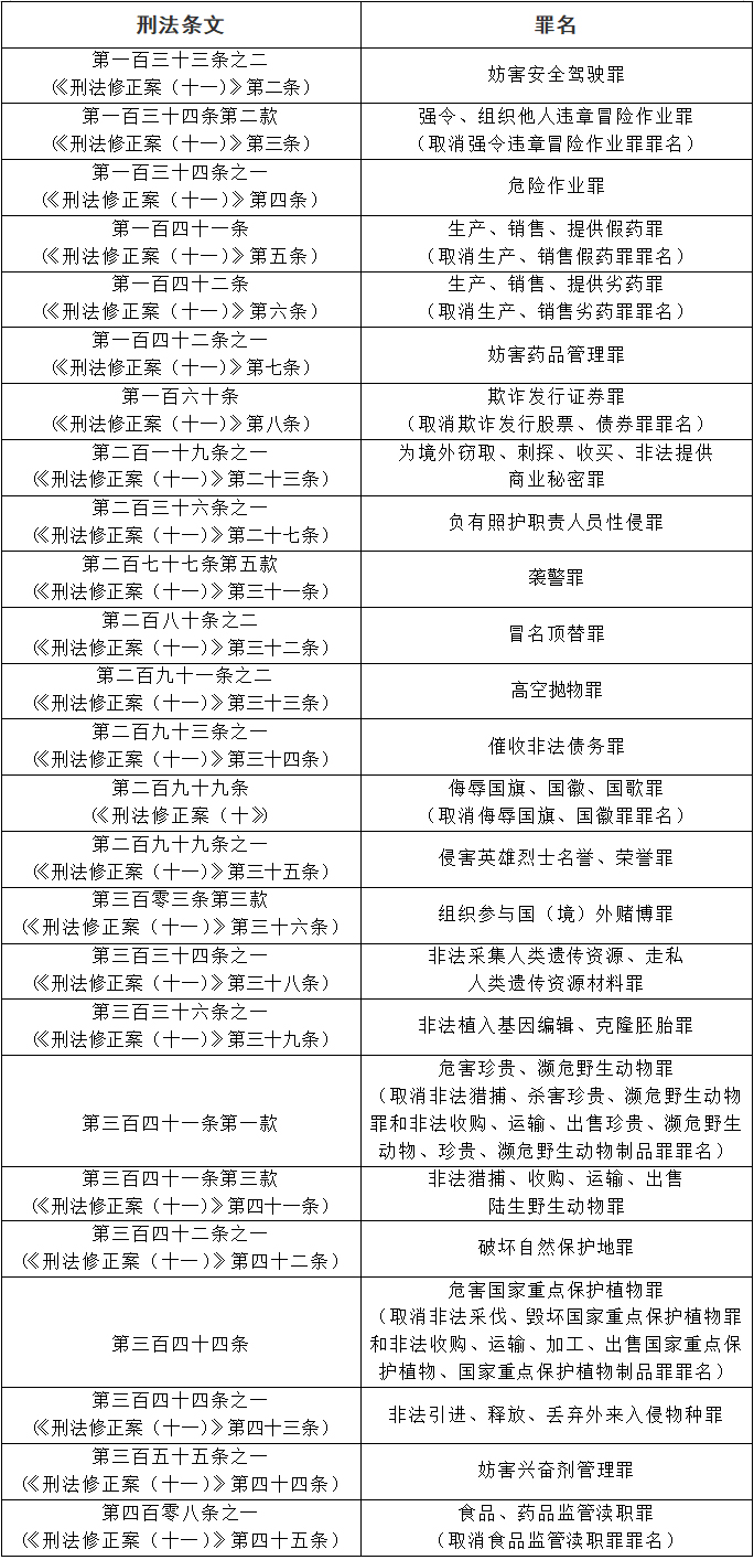 刑法确定罪名的补充规定七