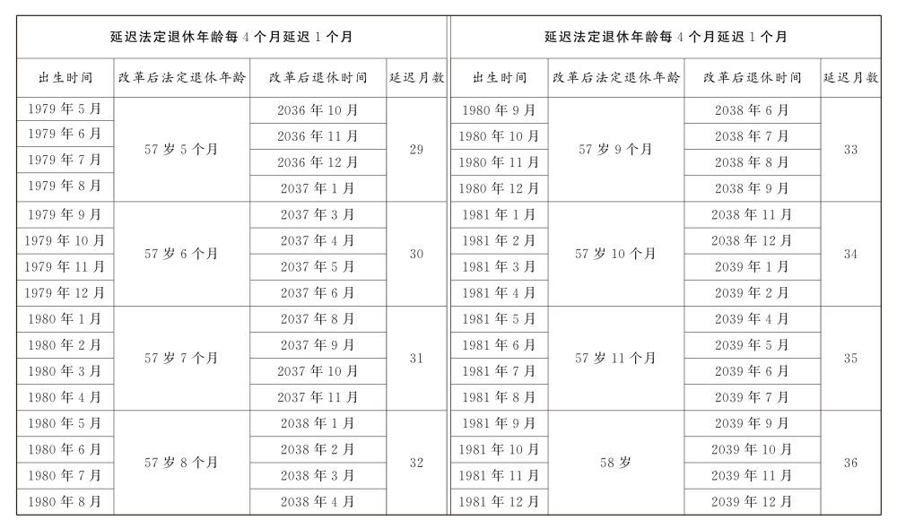 2024年延迟退休年龄决定详情公布