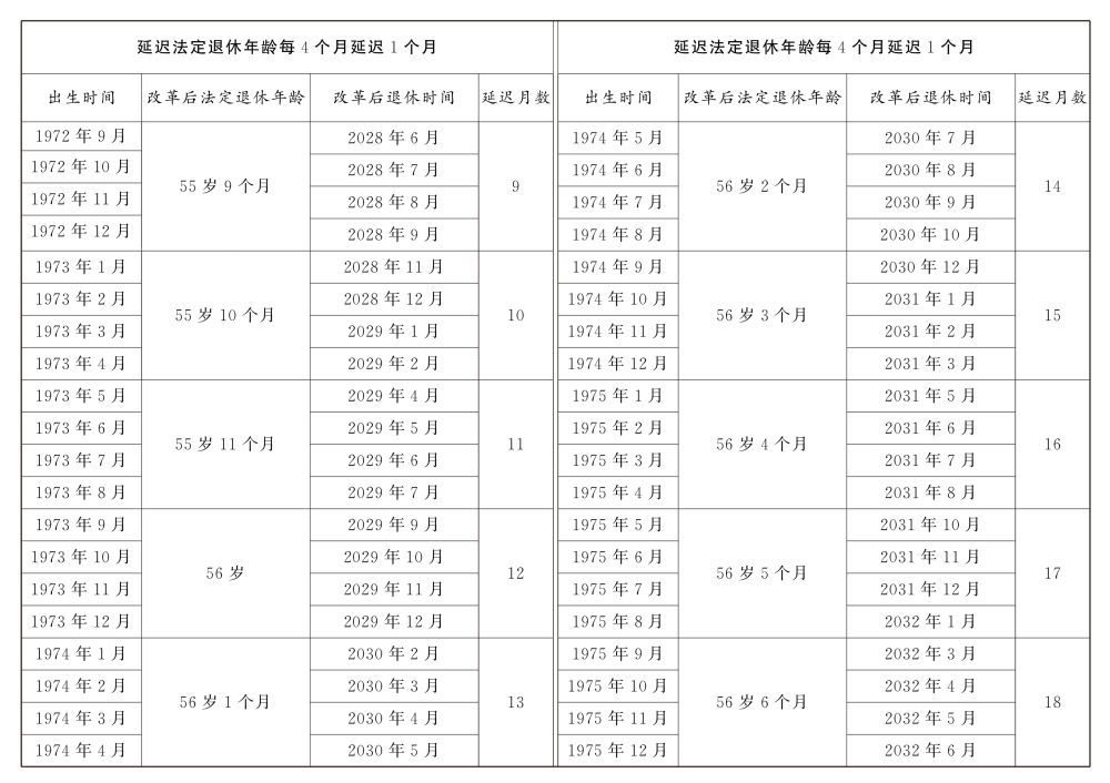 2024年延迟退休年龄决定详情公布