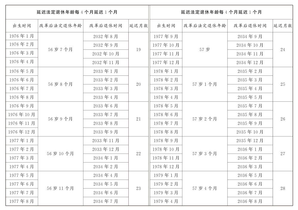 2024年延迟退休年龄决定详情公布