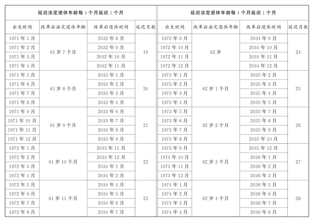 2024年延迟退休年龄决定详情公布