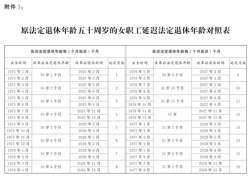 2024年延迟退休年龄决定详情公布