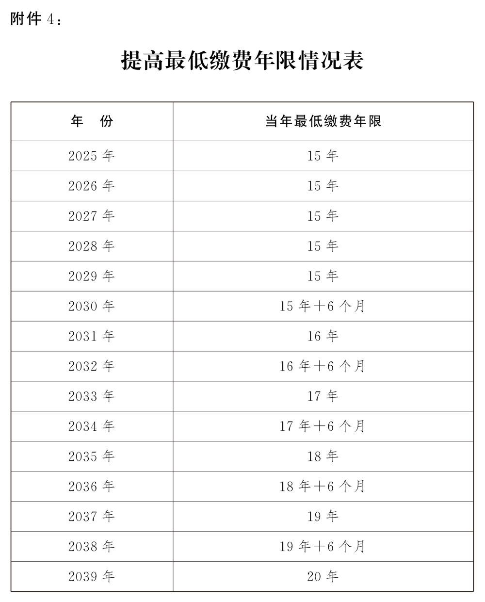 2024年延迟退休年龄决定详情公布