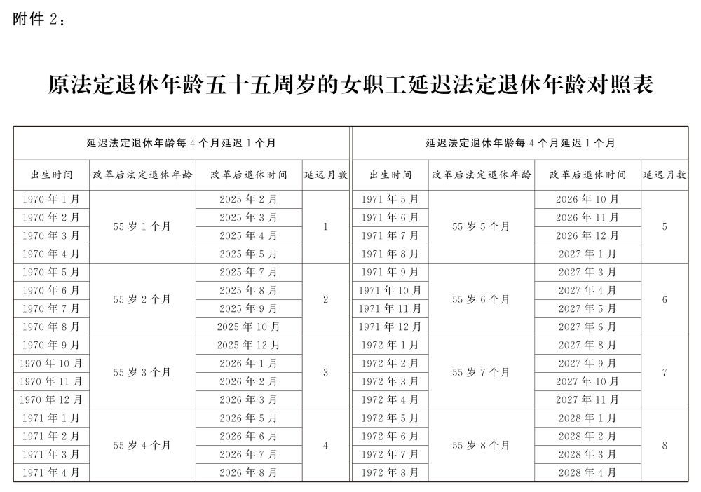 2024年延迟退休年龄决定详情公布