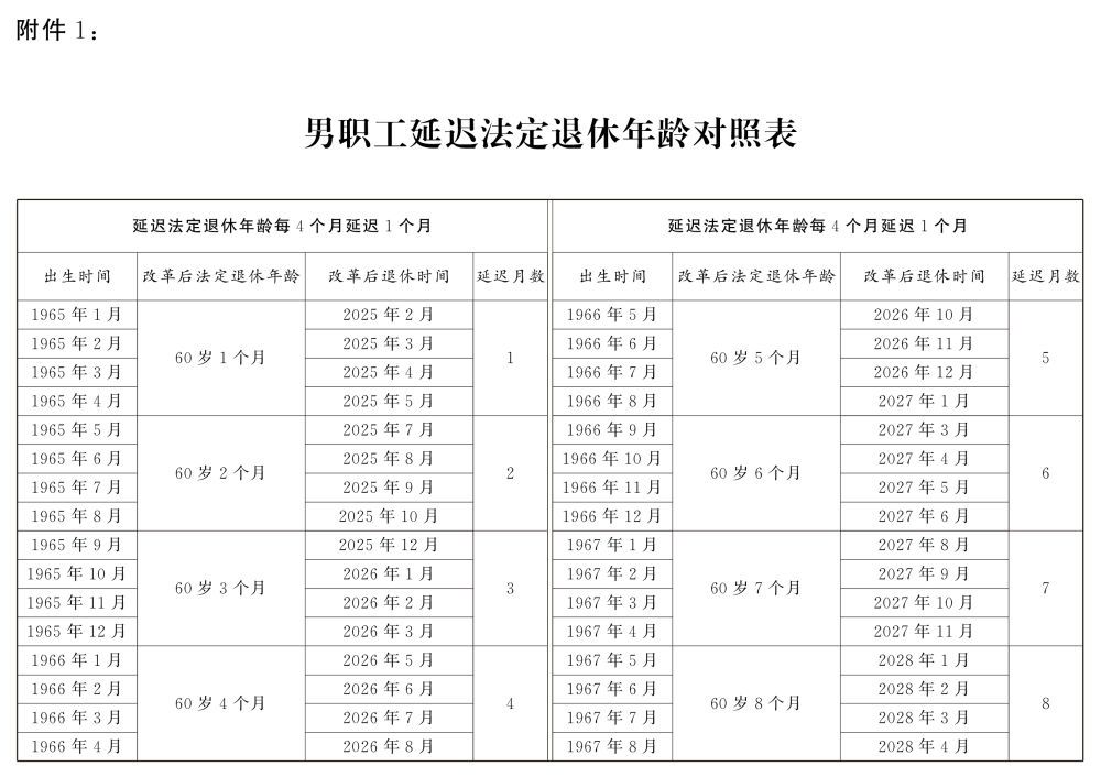 2024年延迟退休年龄决定详情公布