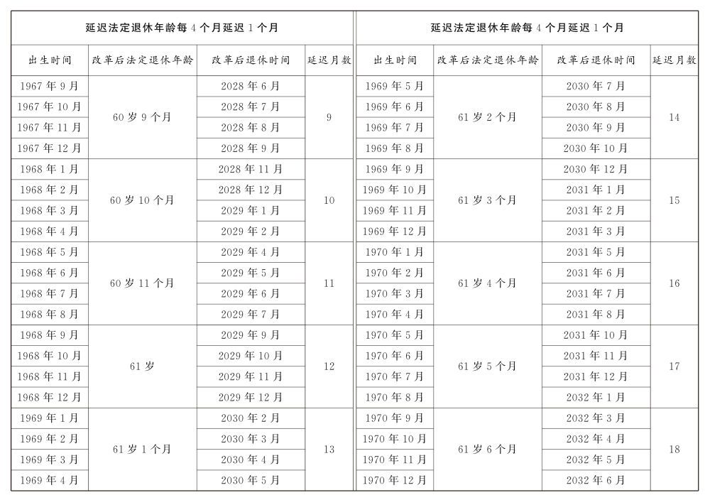 2024年延迟退休年龄决定详情公布