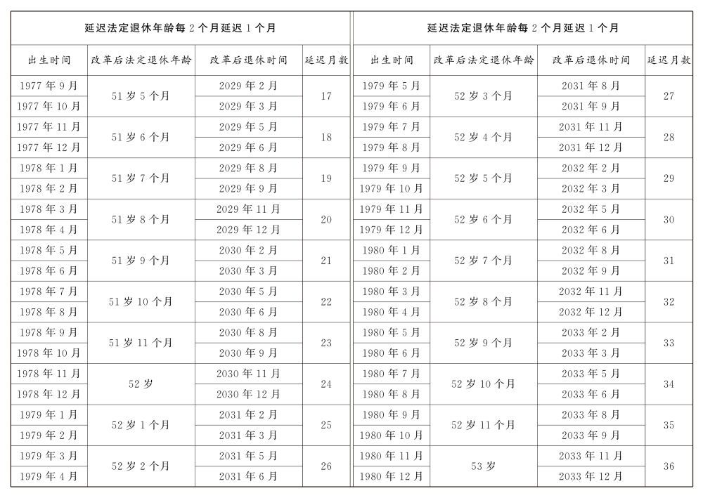 2024年延迟退休年龄决定详情公布