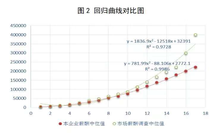 国有企业科技人才薪酬分配指引2025全文