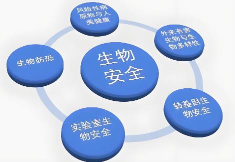 生物安全法